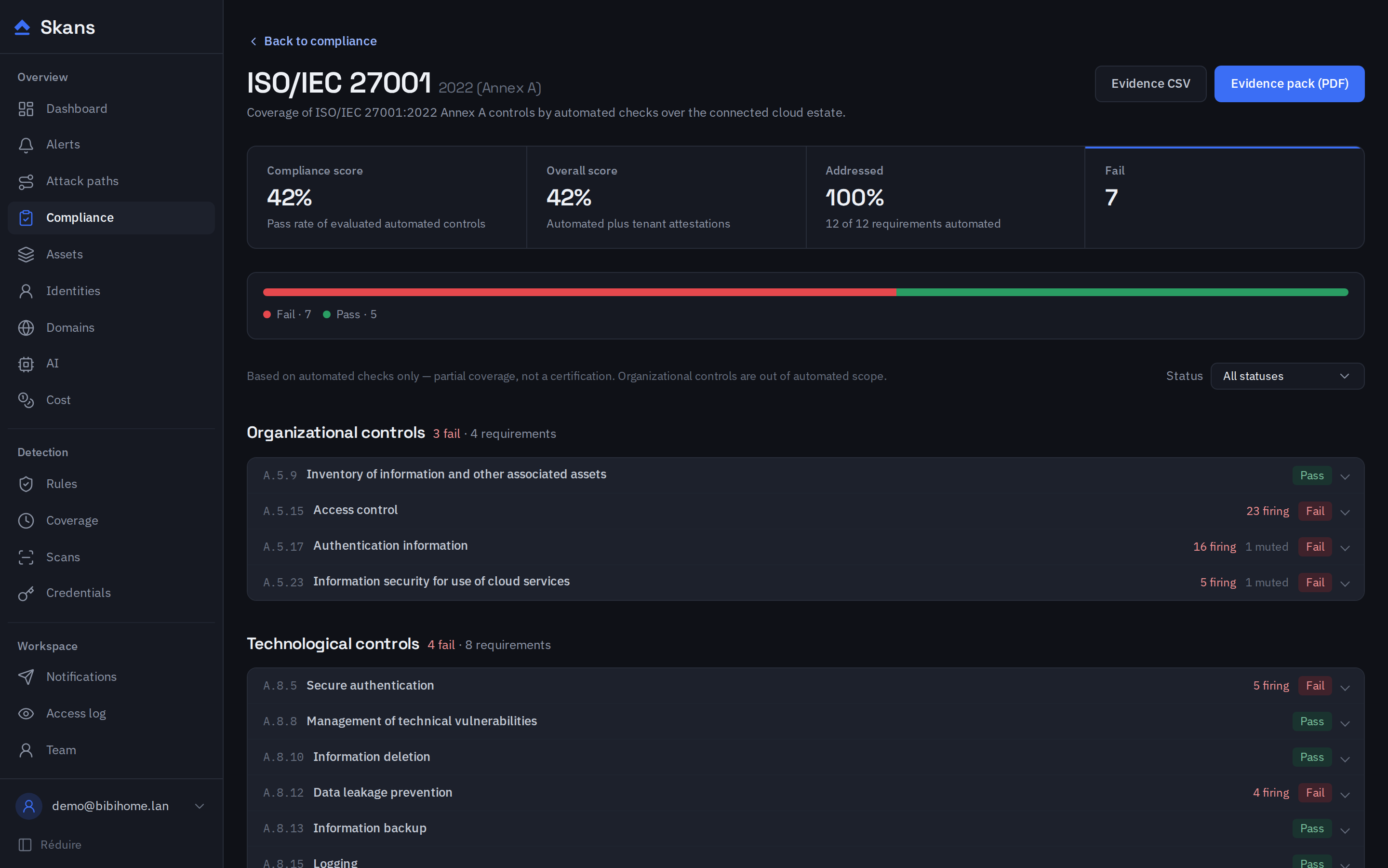 The Skans ISO 27001 compliance view: scores, per-control status and an evidence pack export.