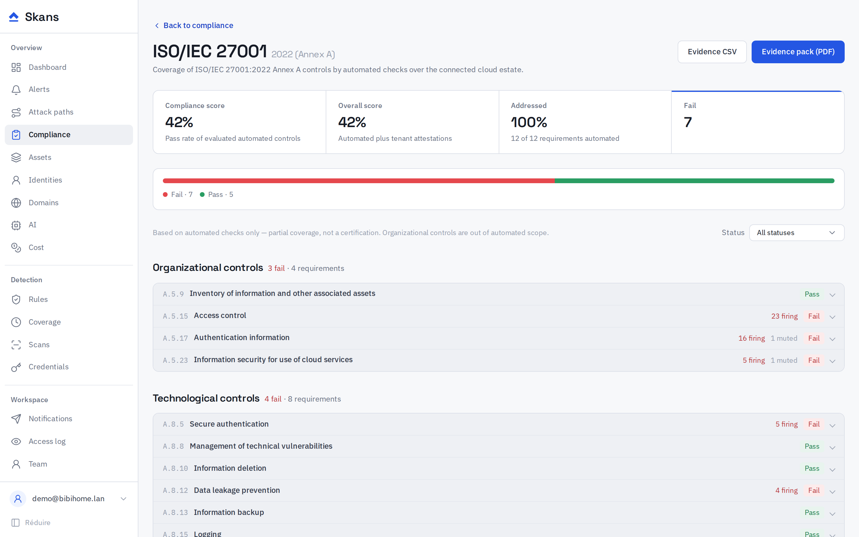 The Skans ISO 27001 compliance view: scores, per-control status and an evidence pack export.