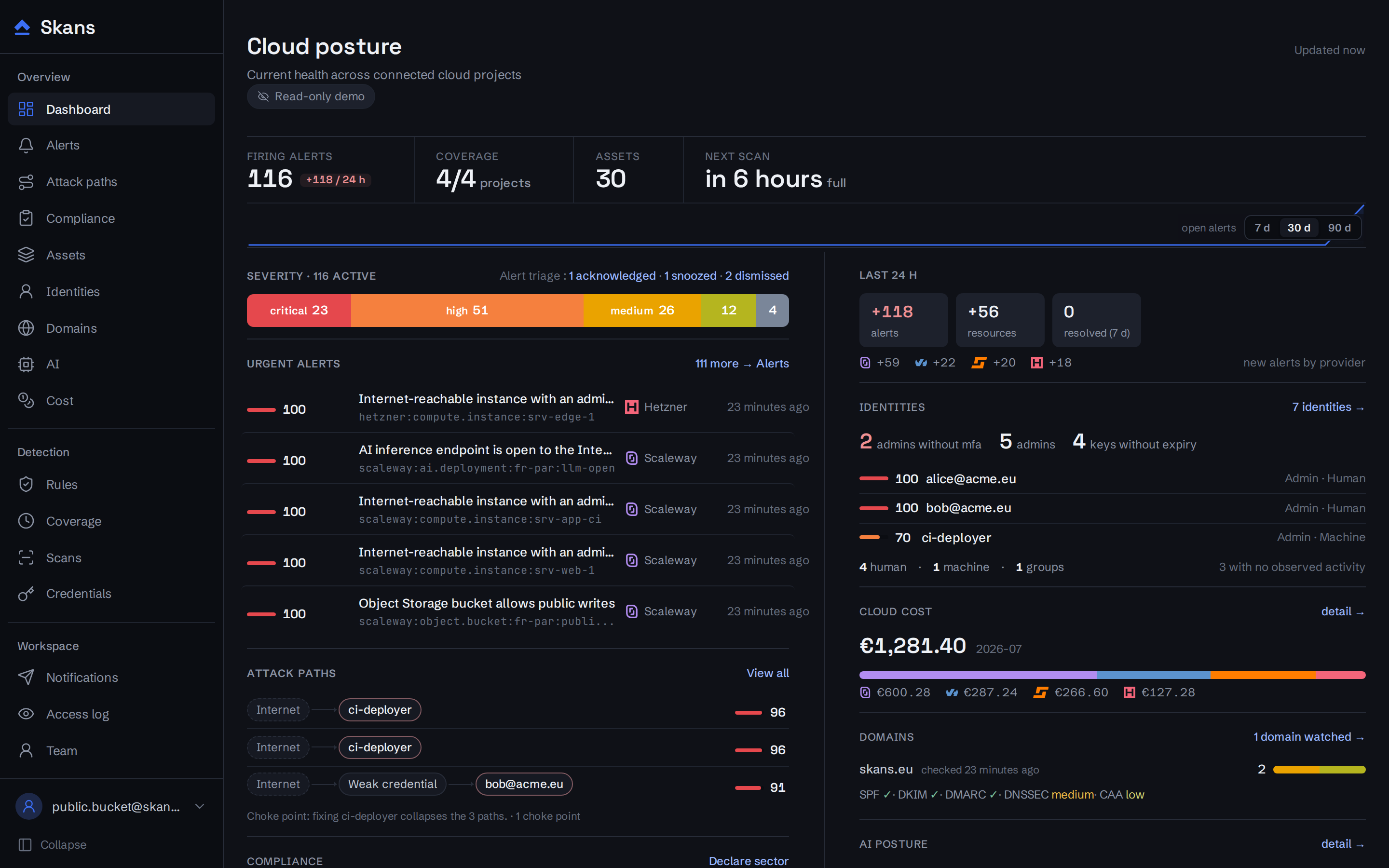 Le tableau de bord Skans avec alertes actives, couverture, alertes urgentes classées par risque, identités et coût cloud.