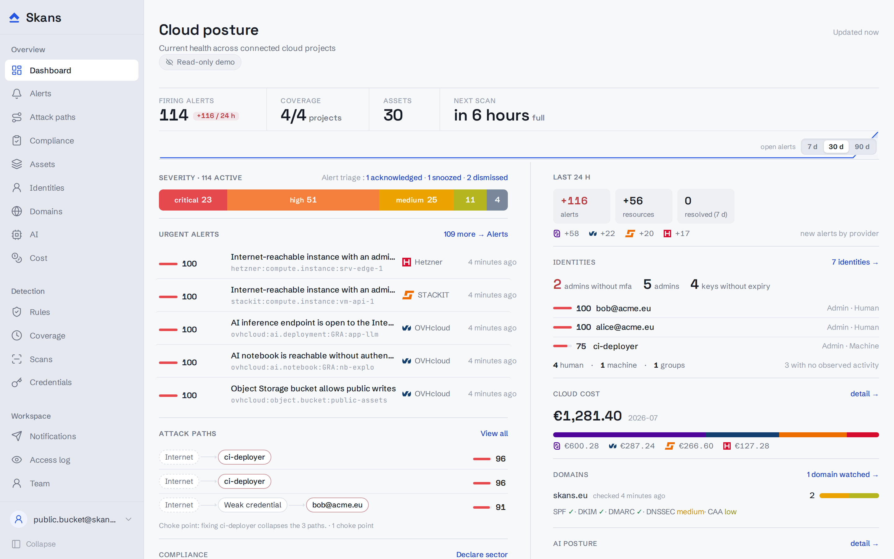 Le tableau de bord Skans : la posture cloud sur quatre fournisseurs européens — alertes actives, couverture et alertes urgentes classées par risque, avec identités, coût cloud et domaines en un coup d’œil.